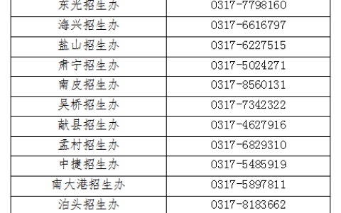 2023年下半年沧州市普通高中学业水平合格性考试社会考生报名须知