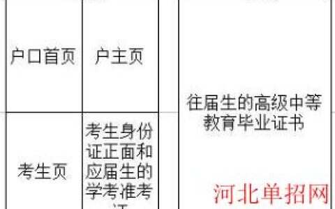 华北油田2024年河北户口普通高校招生报名工作安排